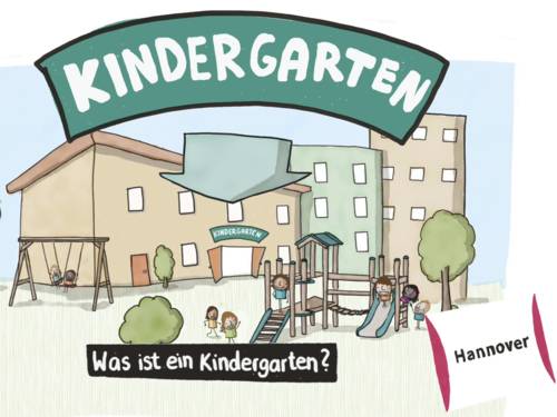 Vor einem Gebäude mit der Überschrift "Kindergarten" spielen Kinder auf einem Spielplatz (Schaukel, Rutsche und Klettergerüst).